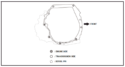 Continuously Variable Transmission (CVT) - Service Information